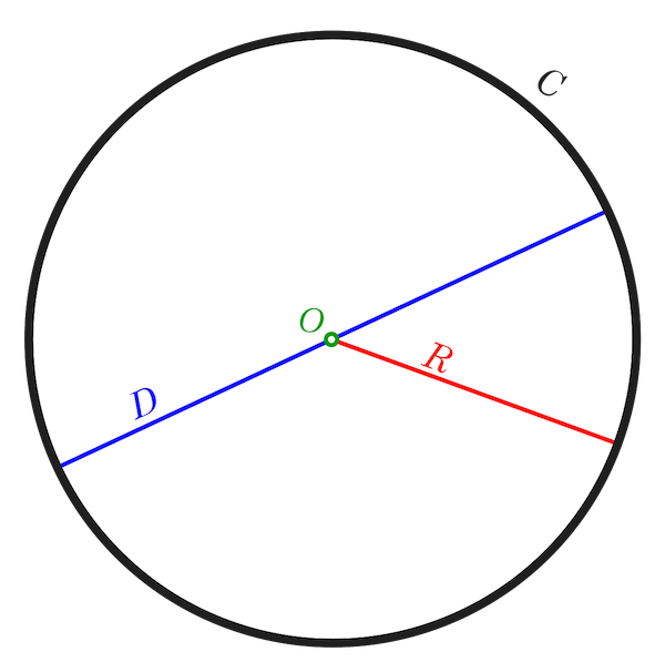 Voorbeeld van cirkel