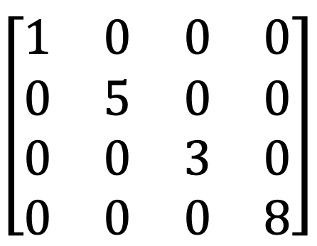 primer diagonalne matrike