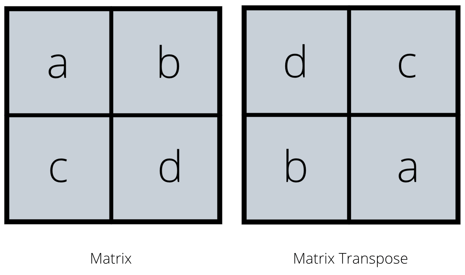 matrix demonstratie