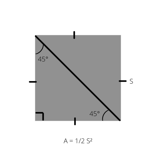 esempio di triangolo