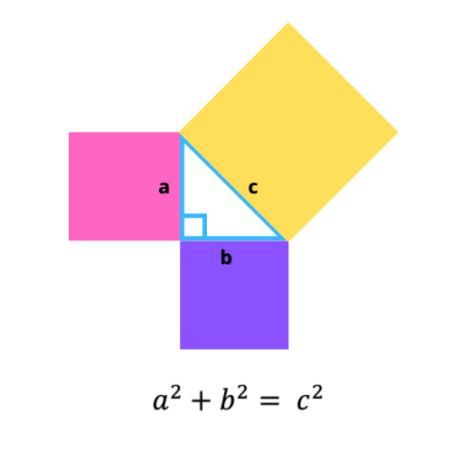 vizualizace pythagorovy věty